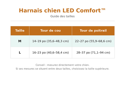 harnais chien led comfort guide taille